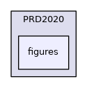 figures