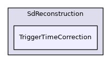 TriggerTimeCorrection