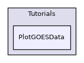 PlotGOESData
