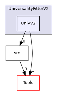 UnivV2