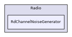RdChannelNoiseGenerator