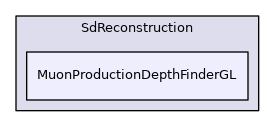 MuonProductionDepthFinderGL
