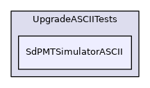SdPMTSimulatorASCII