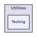 Testing