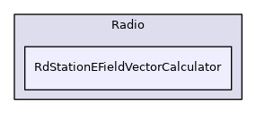 RdStationEFieldVectorCalculator