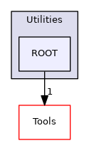 ROOT