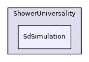 SdSimulation