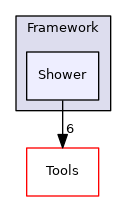 Shower