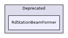 RdStationBeamFormer