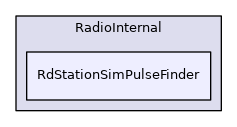 RdStationSimPulseFinder