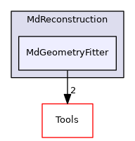 MdGeometryFitter