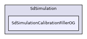 SdSimulationCalibrationFillerOG
