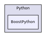 BoostPython
