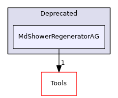 MdShowerRegeneratorAG