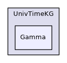 Gamma