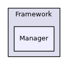 Manager