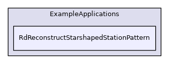 RdReconstructStarshapedStationPattern