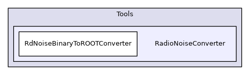 RadioNoiseConverter