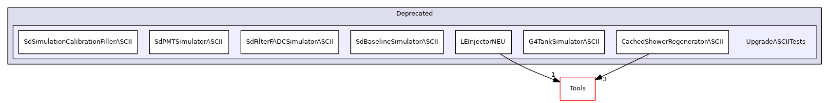 UpgradeASCIITests