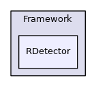 RDetector