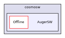 AugerSW