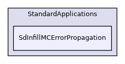 SdInfillMCErrorPropagation