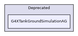 G4XTankGroundSimulationAG