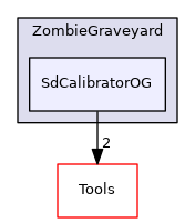 SdCalibratorOG