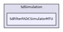 SdFilterFADCSimulatorMTU