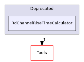 RdChannelRiseTimeCalculator
