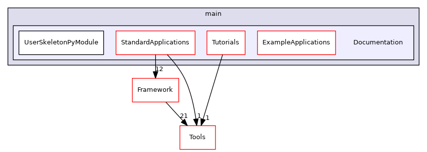 Documentation