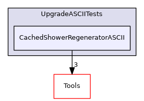 CachedShowerRegeneratorASCII