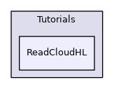 ReadCloudHL