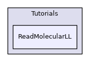 ReadMolecularLL
