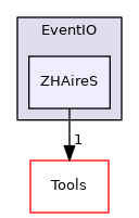 ZHAireS