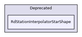 RdStationInterpolatorStarShape