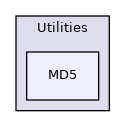 MD5