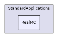 RealMC