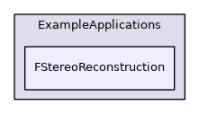 FStereoReconstruction
