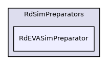 RdEVASimPreparator