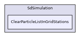 ClearParticleListInGridStations