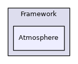 Atmosphere