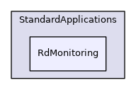 RdMonitoring