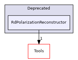 RdPolarizationReconstructor
