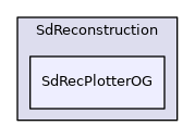 SdRecPlotterOG