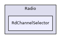 RdChannelSelector