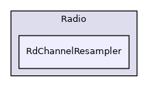 RdChannelResampler