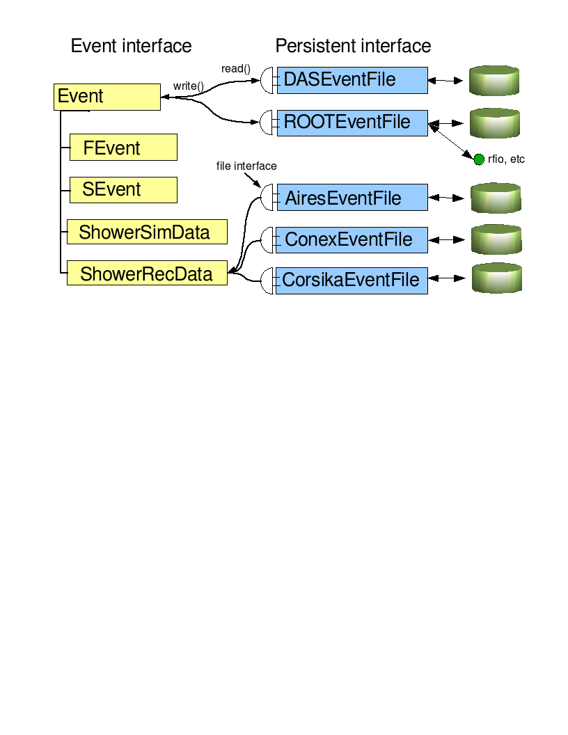 eventBackend.png