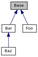 Inheritance graph