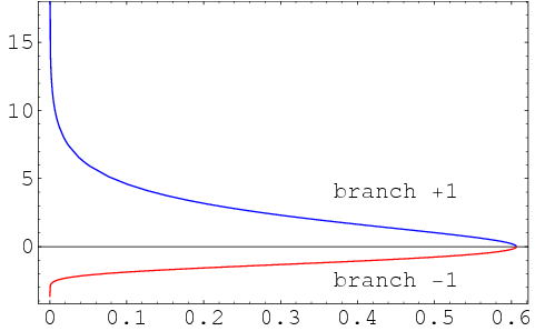 utl_InverseMoyal.png